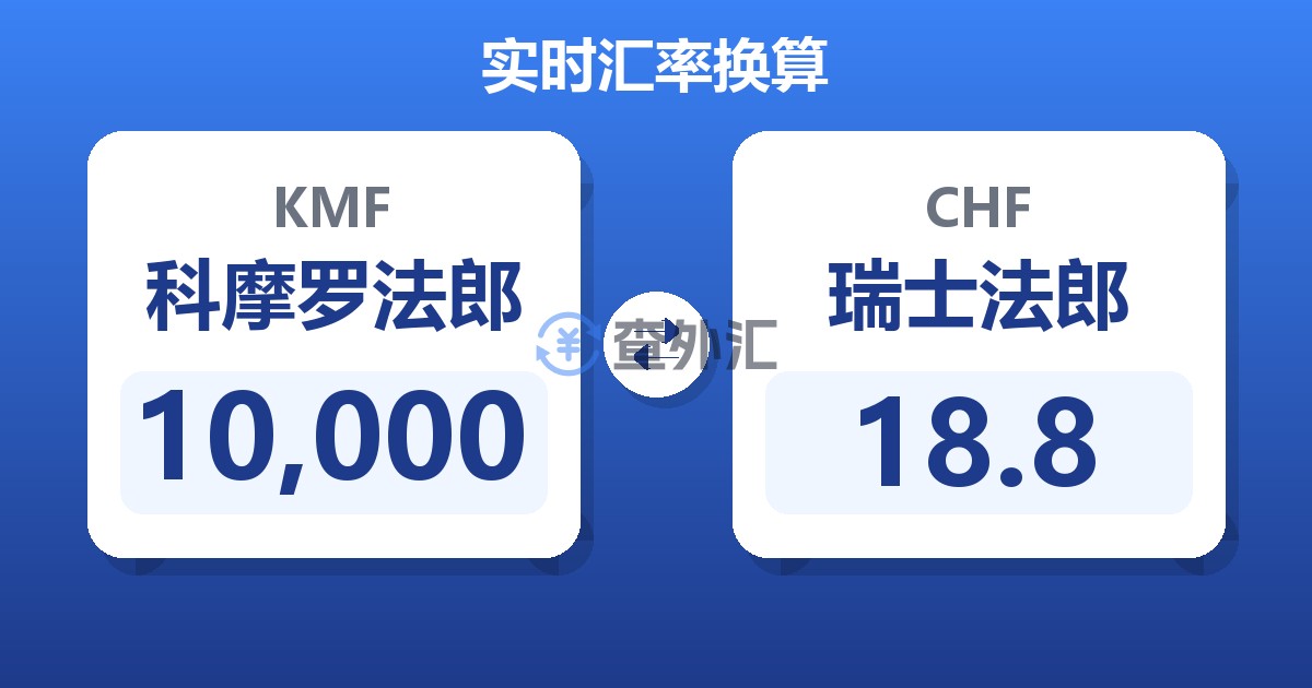 10,000科摩罗法郎兑瑞士法郎