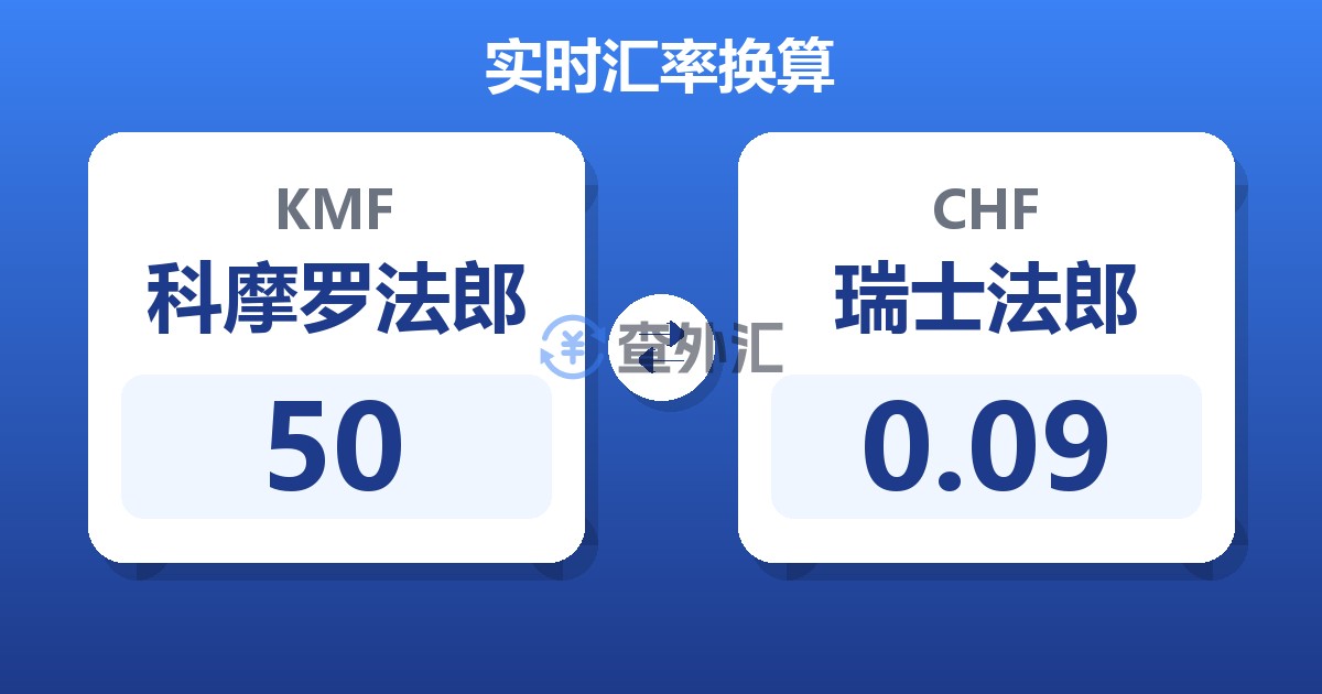 50科摩罗法郎兑瑞士法郎