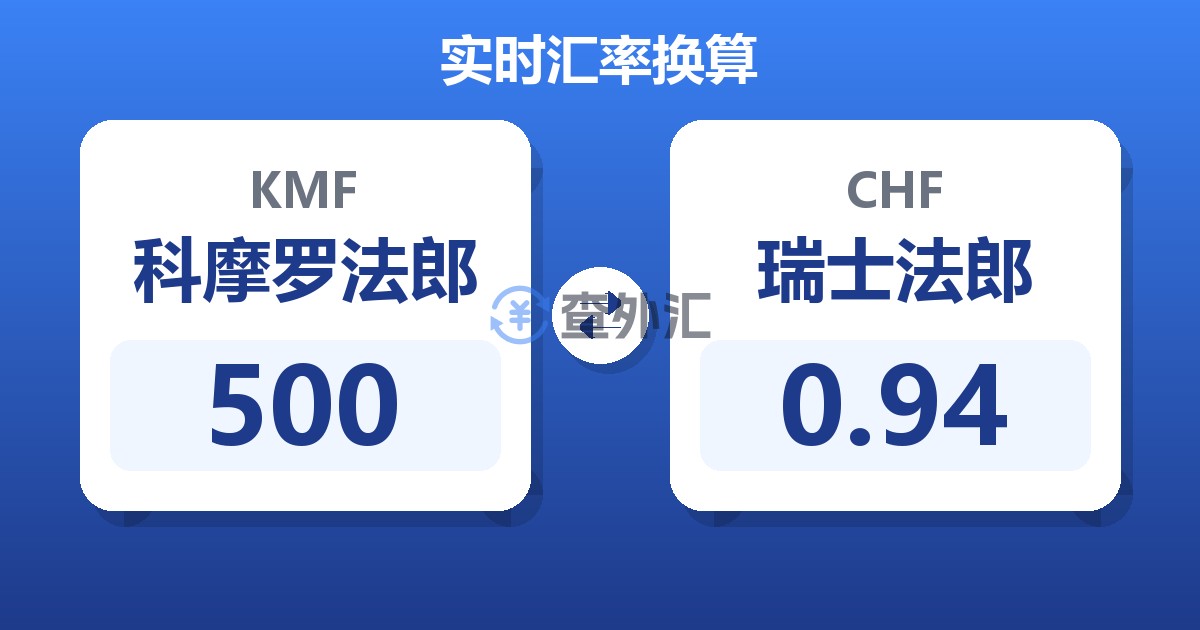 500科摩罗法郎兑瑞士法郎