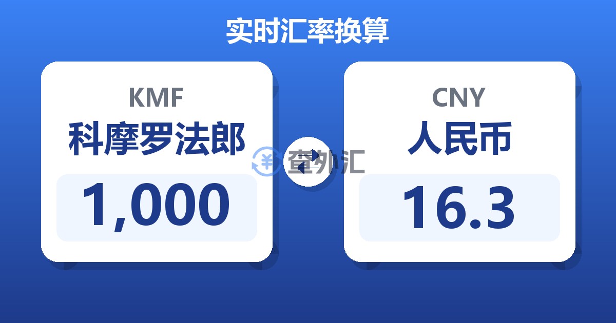 1,000科摩罗法郎兑人民币
