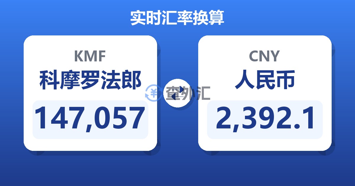 147,057科摩罗法郎兑人民币