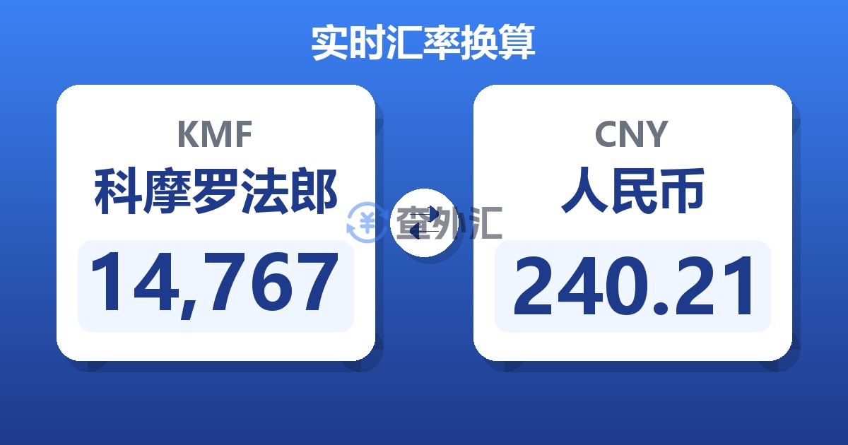 14,767科摩罗法郎兑人民币