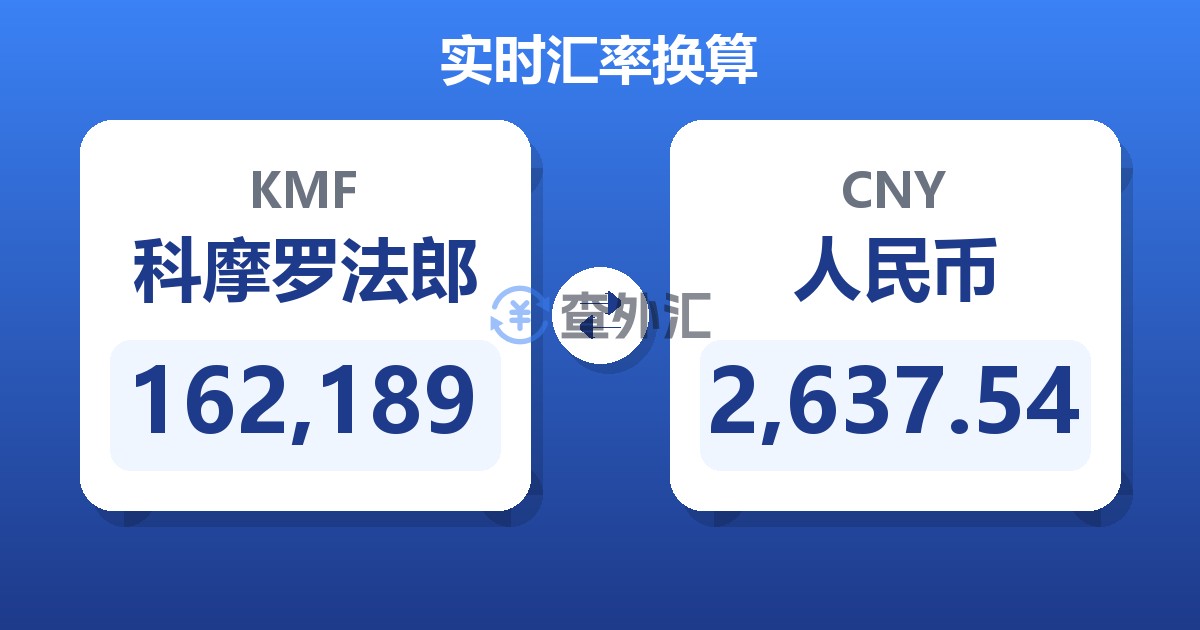 162,189科摩罗法郎兑人民币