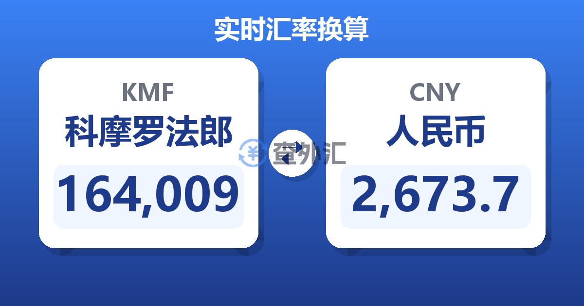 164,009科摩罗法郎兑人民币