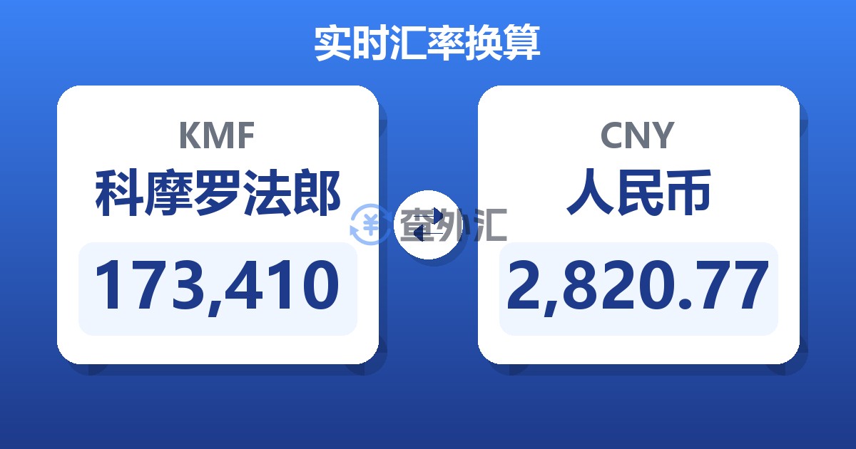 173,410科摩罗法郎兑人民币