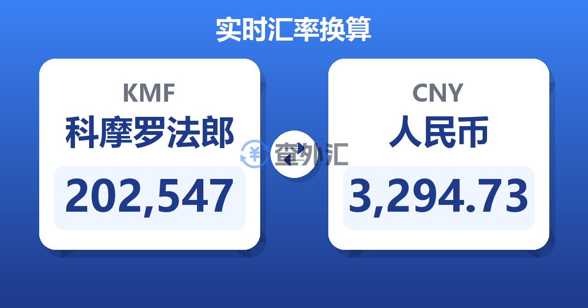 202,547科摩罗法郎兑人民币