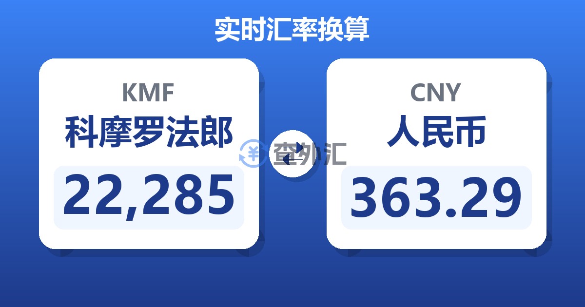 22,285科摩罗法郎兑人民币