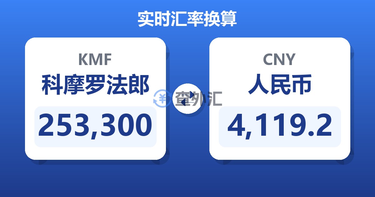 253,300科摩罗法郎兑人民币