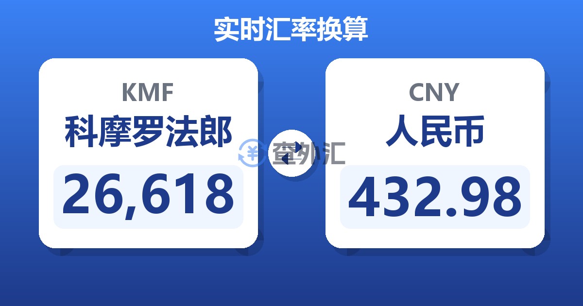 26,618科摩罗法郎兑人民币