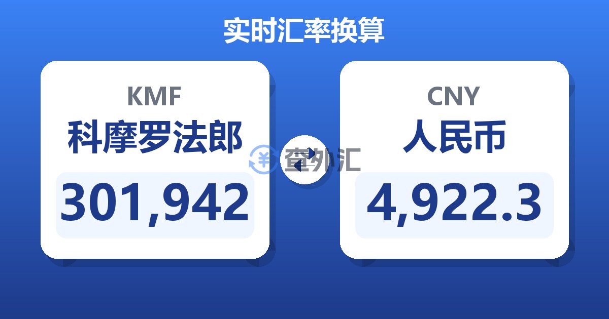 301,942科摩罗法郎兑人民币