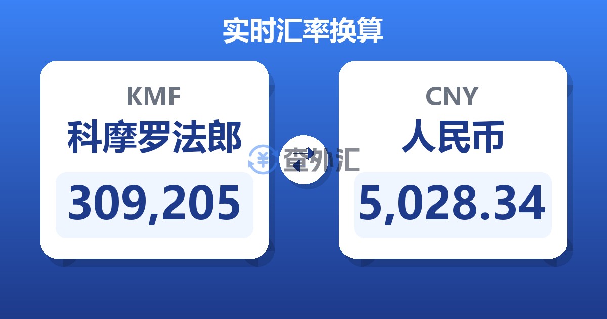 309,205科摩罗法郎兑人民币