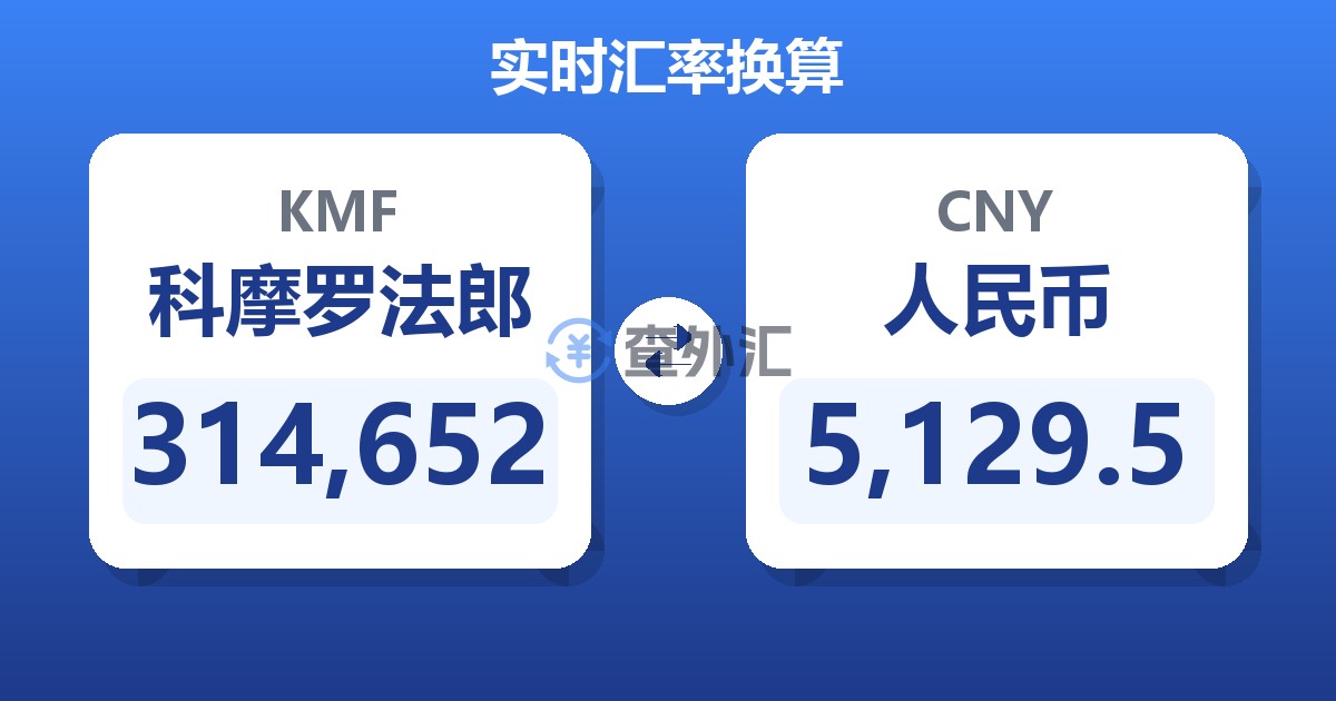 314,652科摩罗法郎兑人民币
