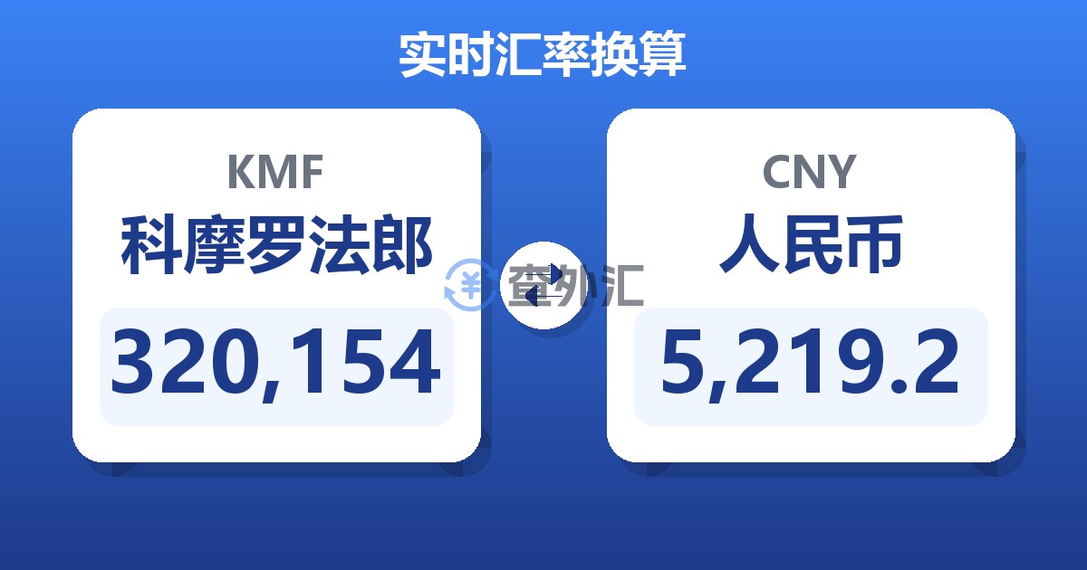 320,154科摩罗法郎兑人民币