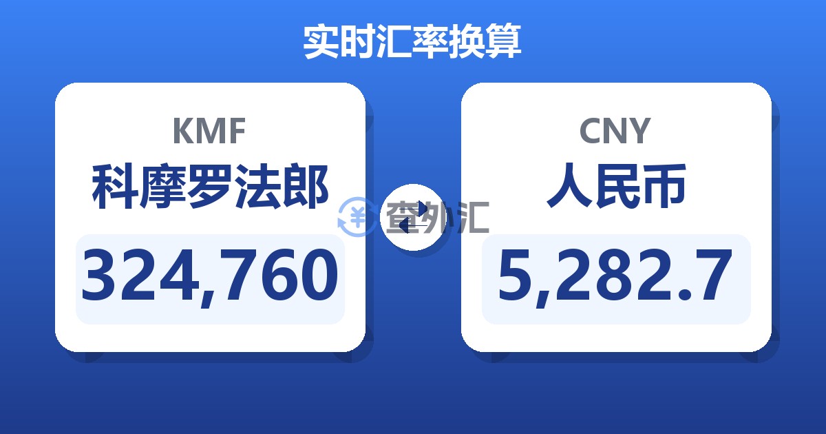 324,760科摩罗法郎兑人民币