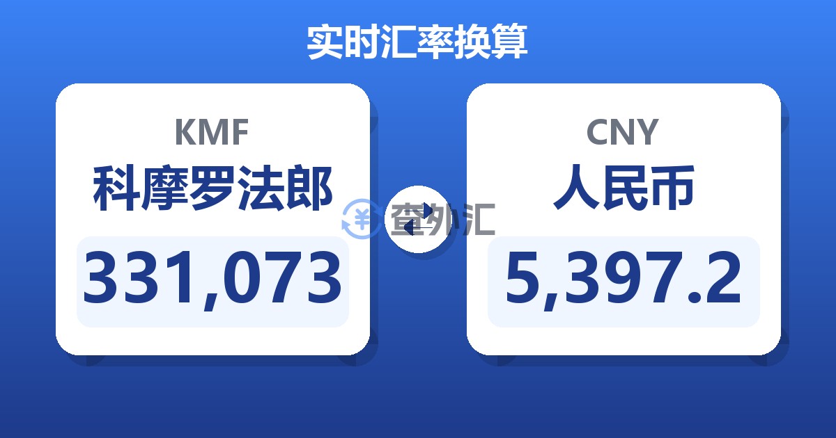 331,073科摩罗法郎兑人民币