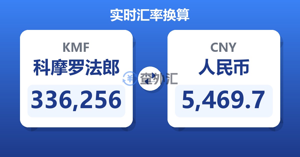 336,256科摩罗法郎兑人民币