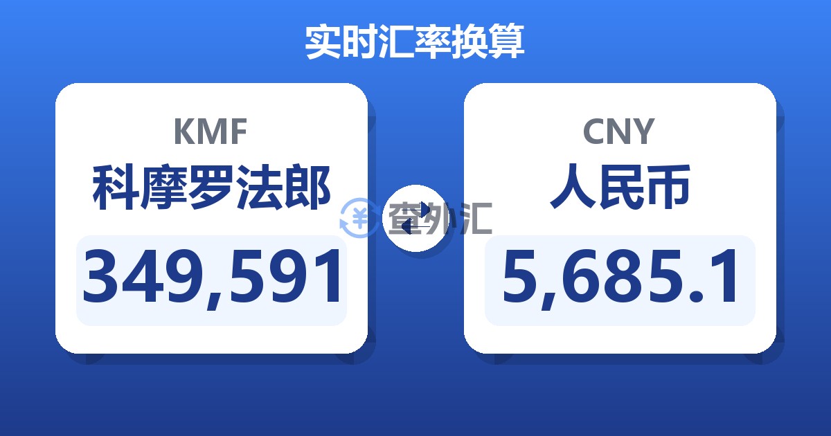 349,591科摩罗法郎兑人民币