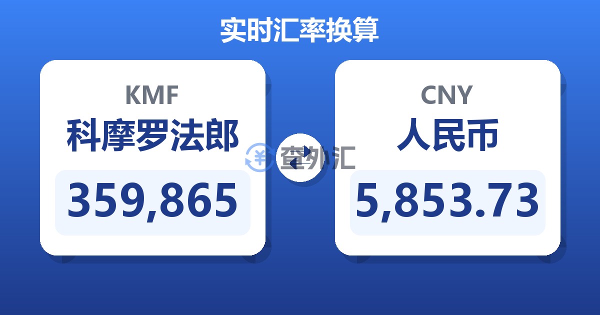 359,865科摩罗法郎兑人民币