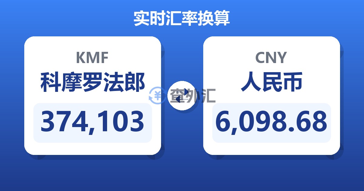 374,103科摩罗法郎兑人民币