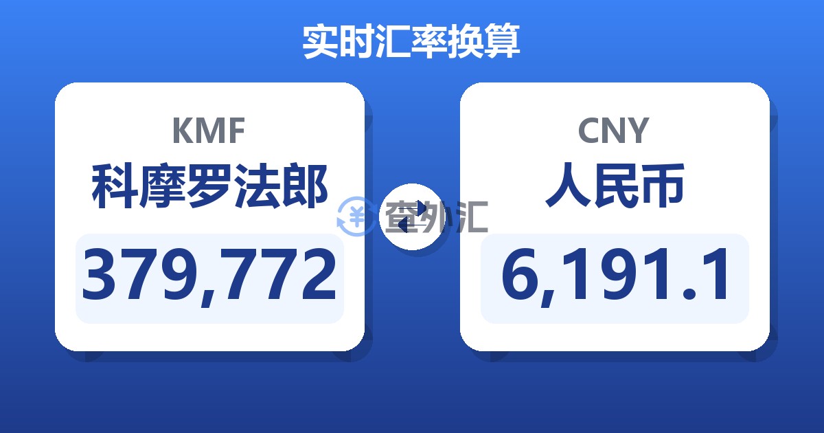 379,772科摩罗法郎兑人民币