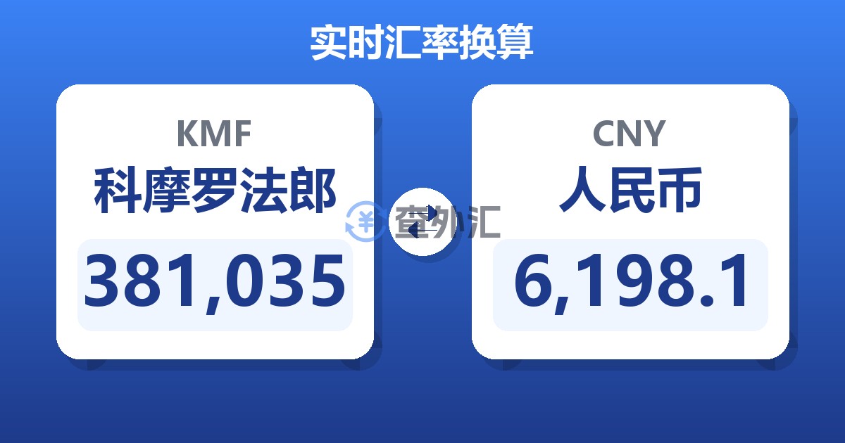 381,035科摩罗法郎兑人民币