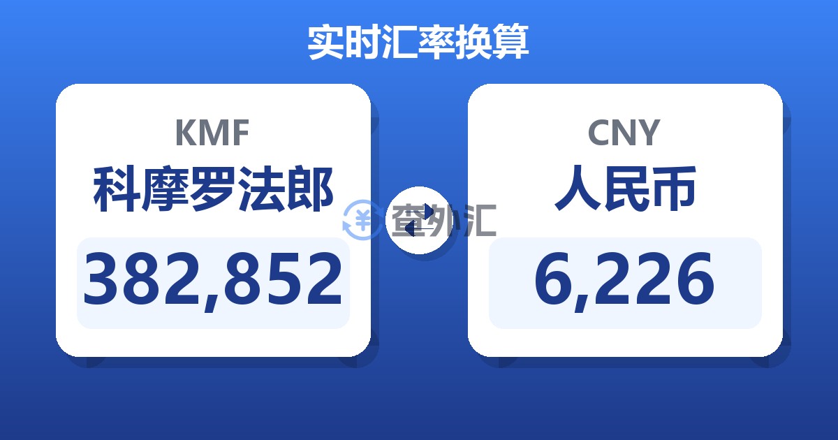 382,852科摩罗法郎兑人民币