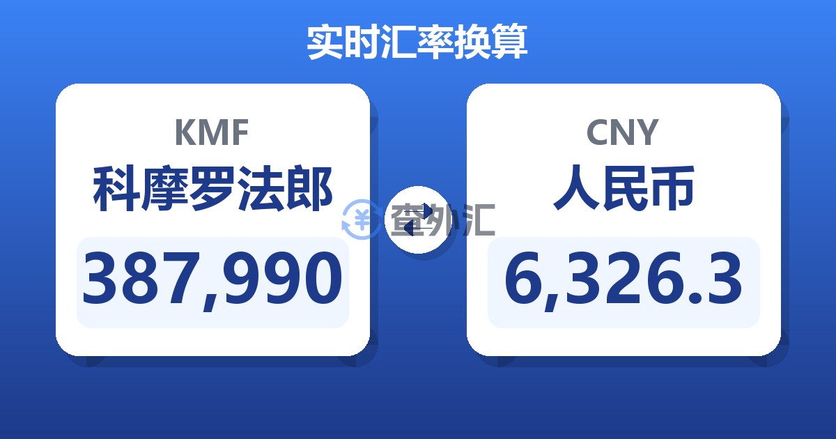 387,990科摩罗法郎兑人民币