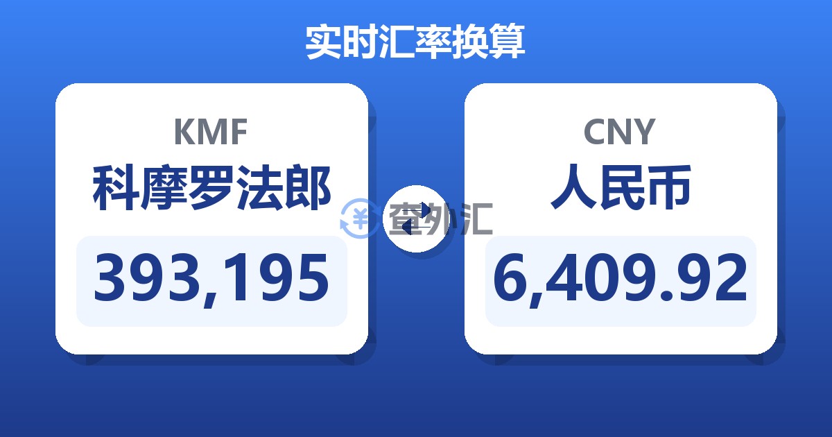 393,195科摩罗法郎兑人民币