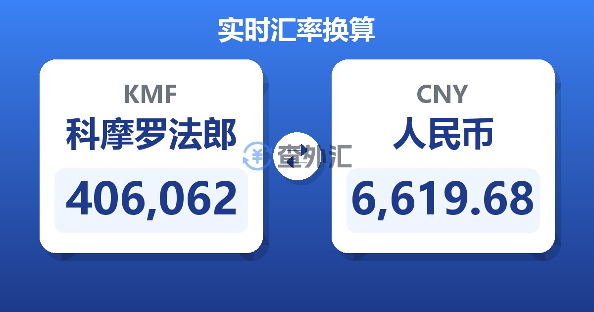 406,062科摩罗法郎兑人民币