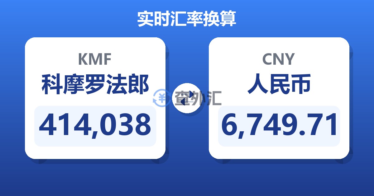 414,038科摩罗法郎兑人民币