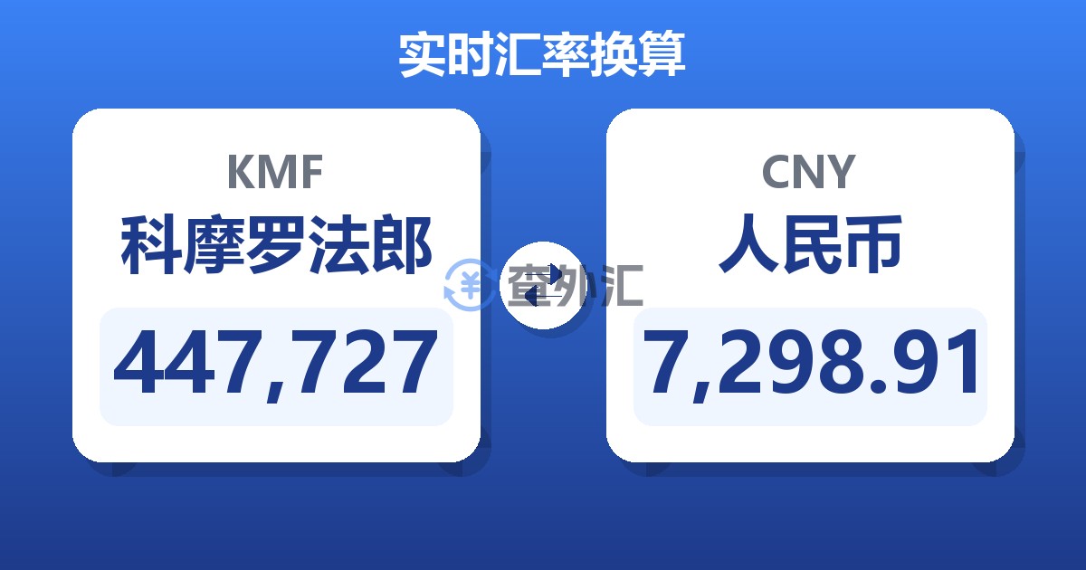 447,727科摩罗法郎兑人民币