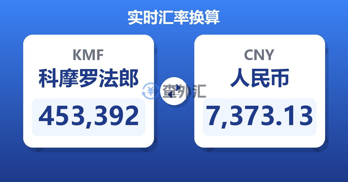 453,392科摩罗法郎兑人民币