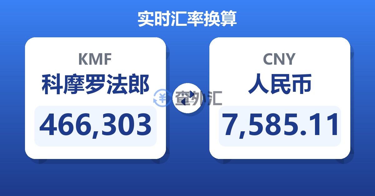 466,303科摩罗法郎兑人民币