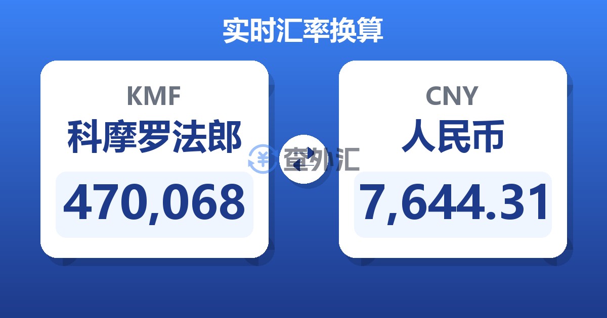 470,068科摩罗法郎兑人民币