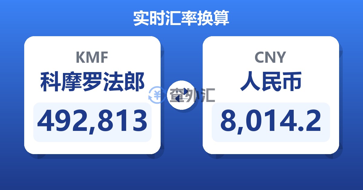492,813科摩罗法郎兑人民币