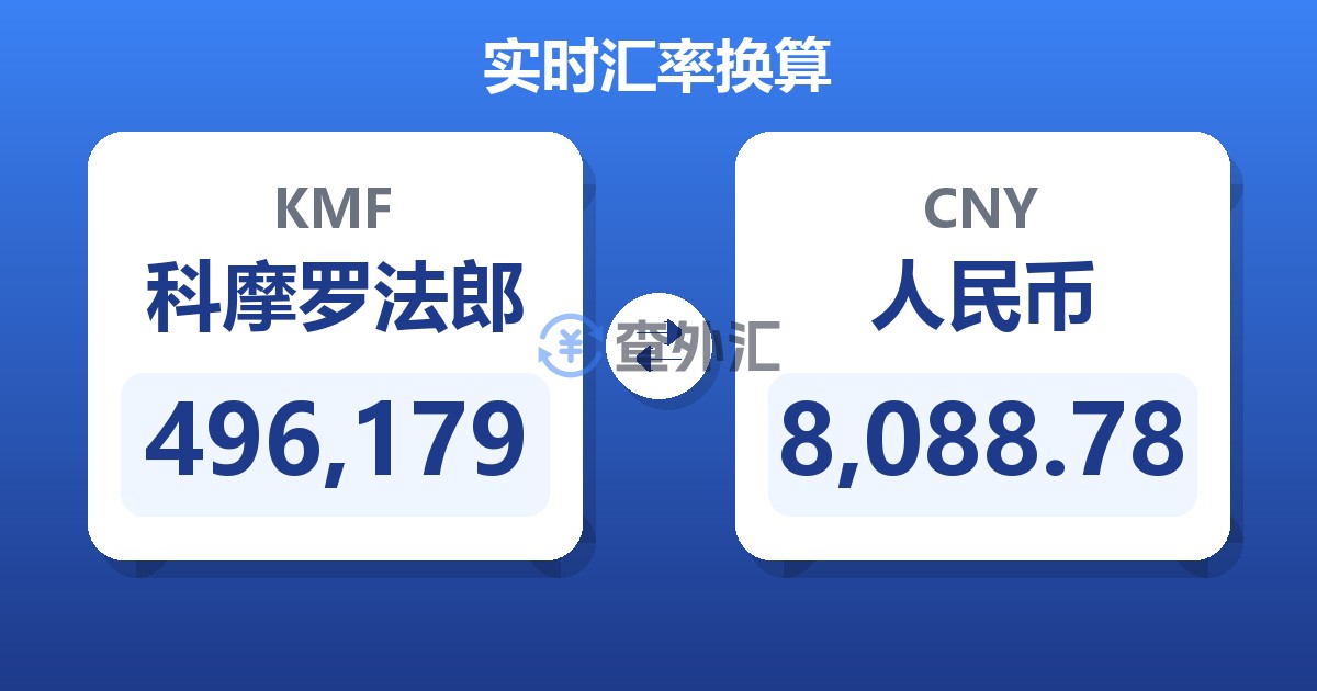 496,179科摩罗法郎兑人民币