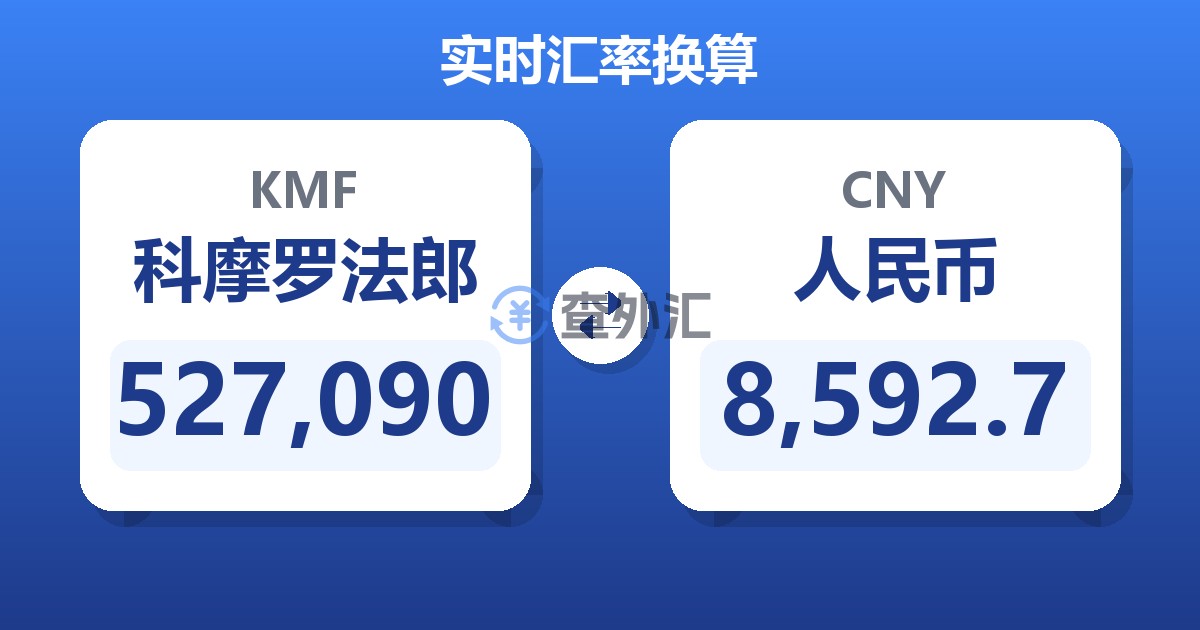 527,090科摩罗法郎兑人民币