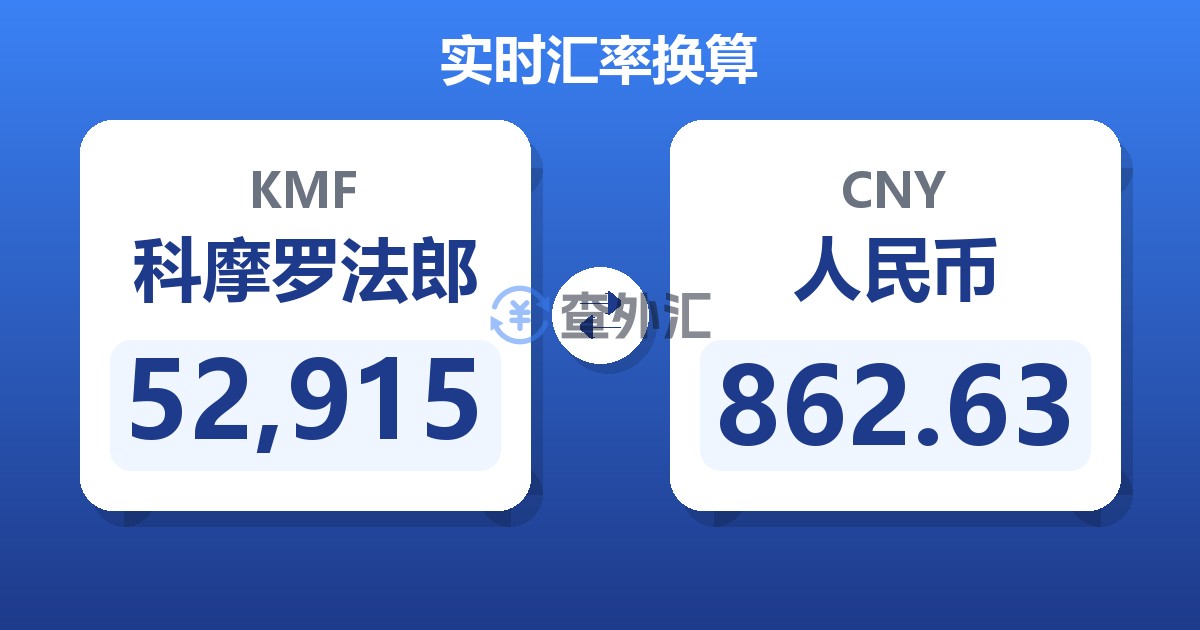 52,915科摩罗法郎兑人民币