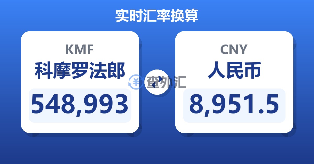 548,993科摩罗法郎兑人民币