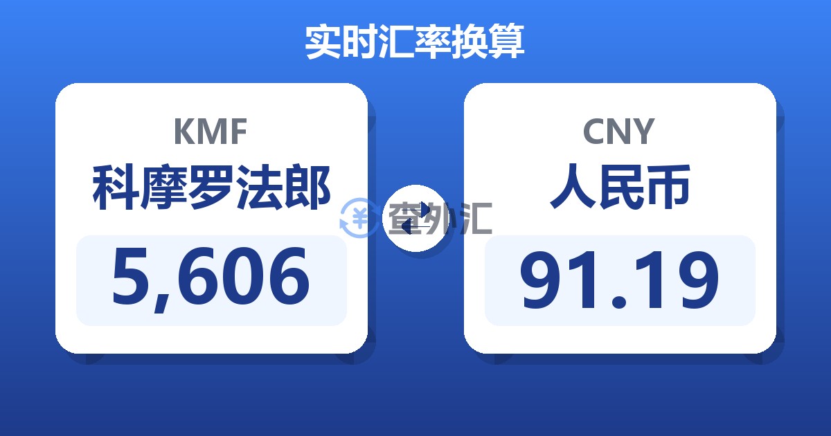 5,606科摩罗法郎兑人民币