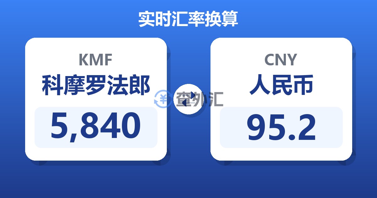 5,840科摩罗法郎兑人民币