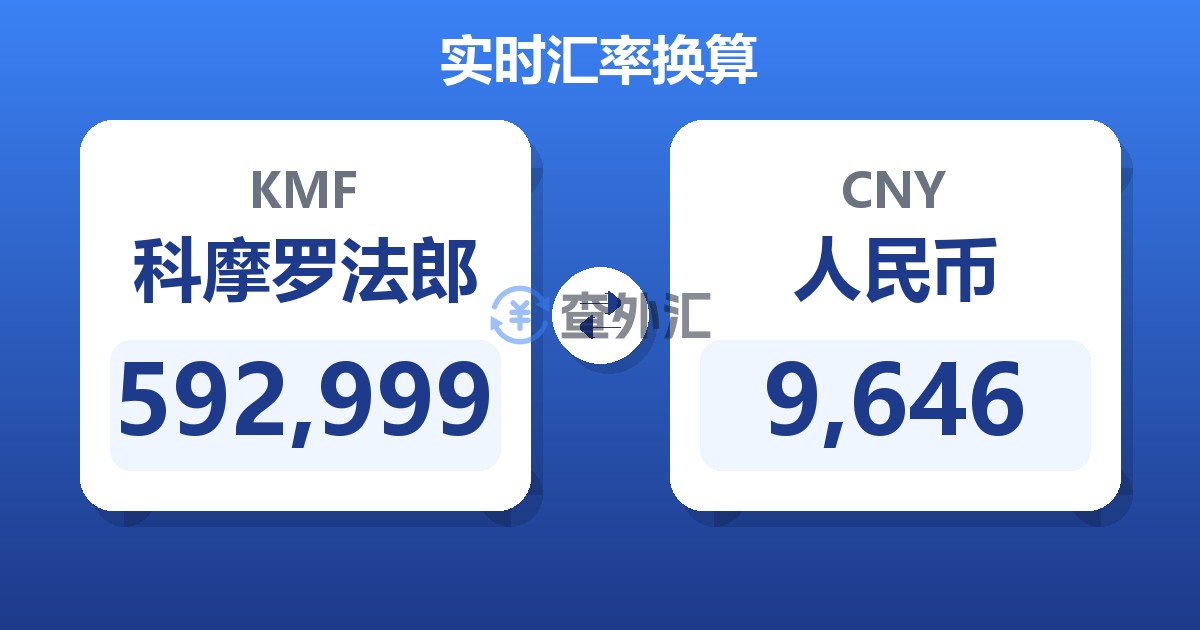 592,999科摩罗法郎兑人民币