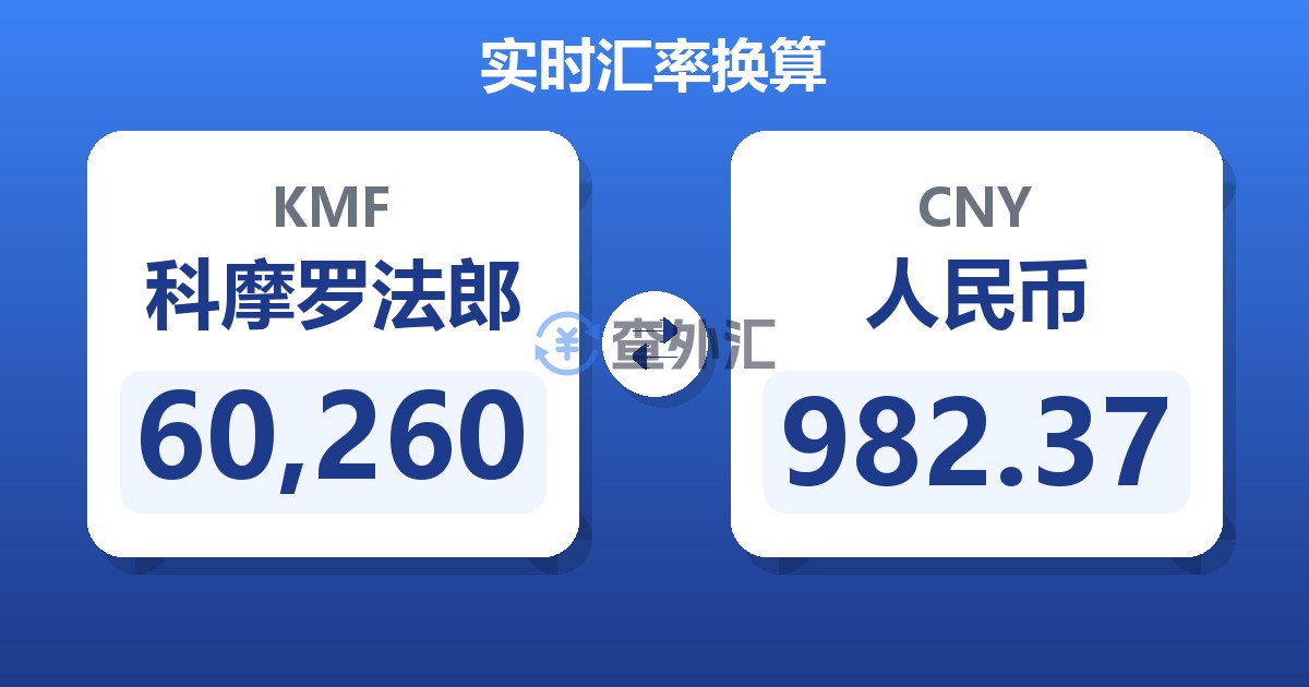 60,260科摩罗法郎兑人民币