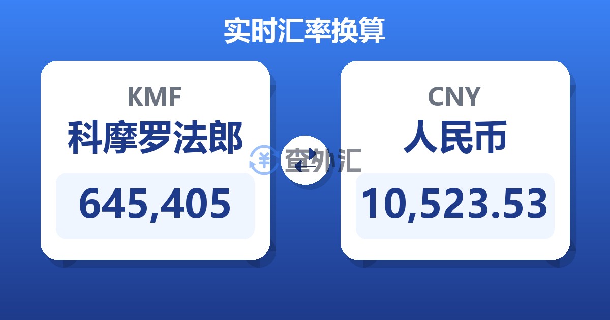 645,405科摩罗法郎兑人民币