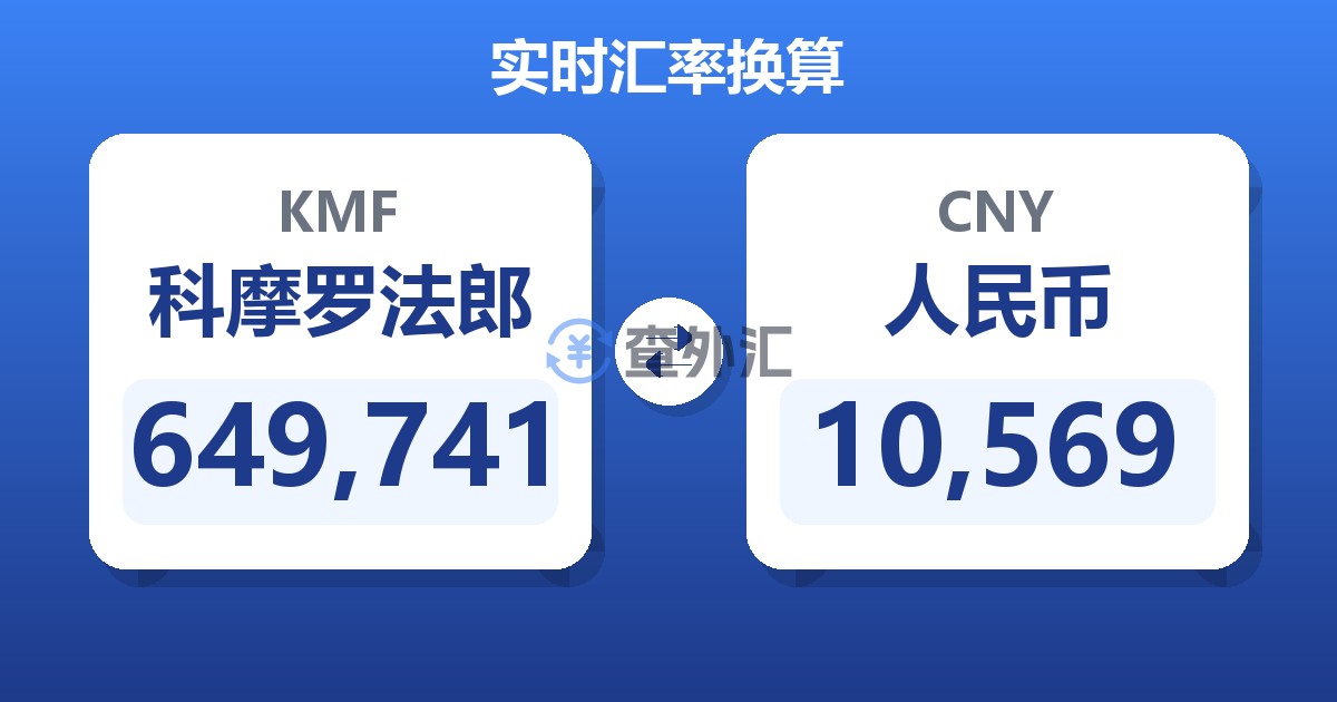 649,741科摩罗法郎兑人民币