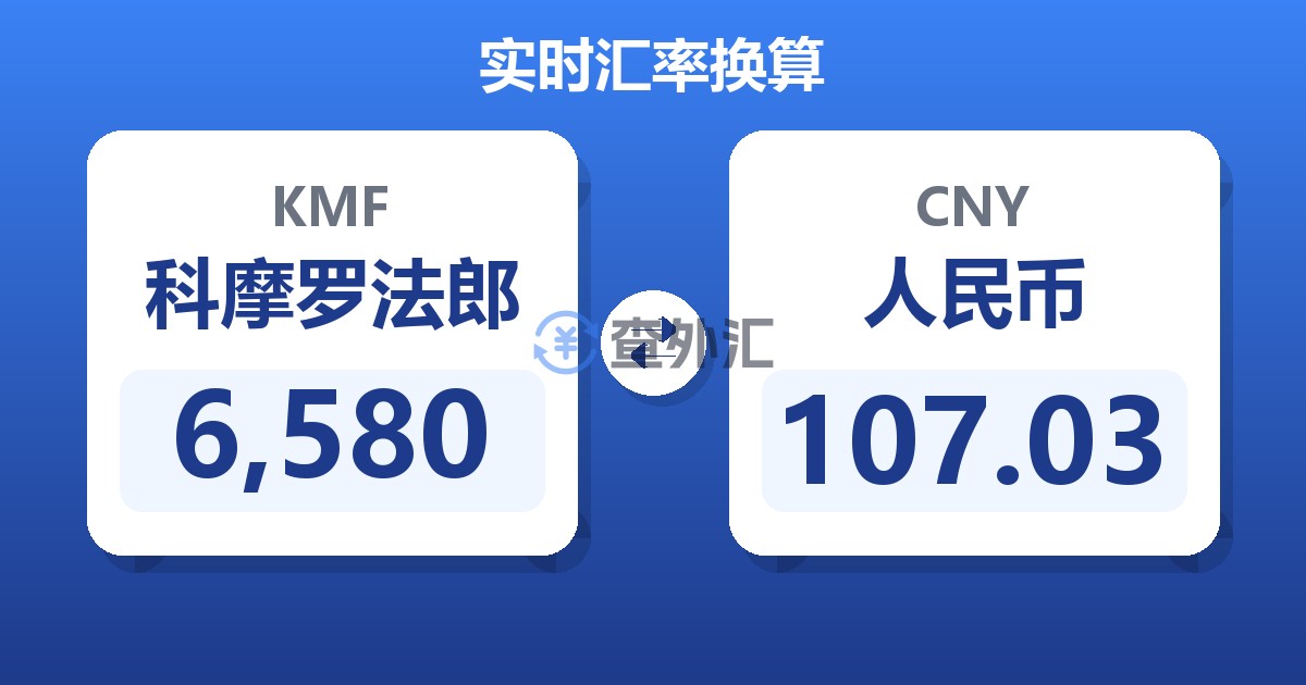 6,580科摩罗法郎兑人民币