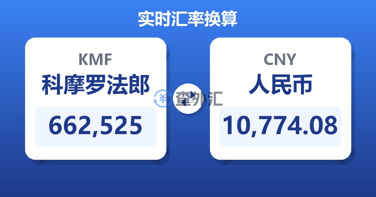 662,525科摩罗法郎兑人民币