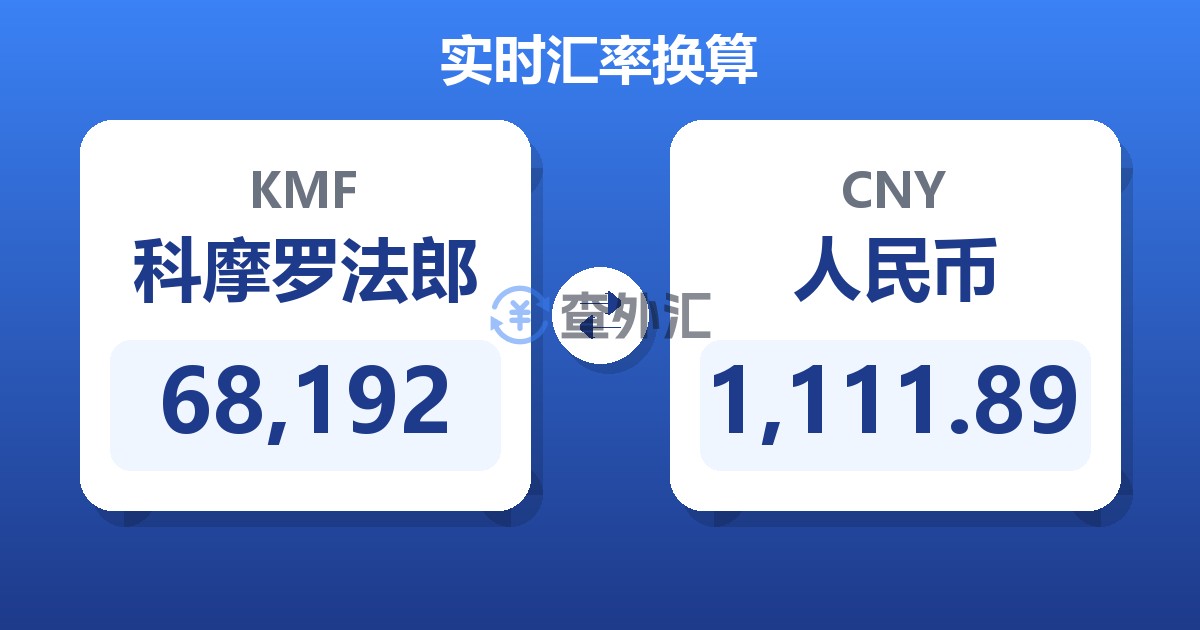 68,192科摩罗法郎兑人民币