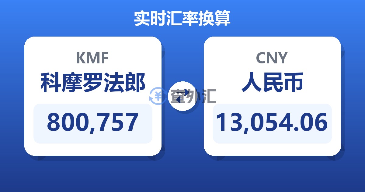 800,757科摩罗法郎兑人民币