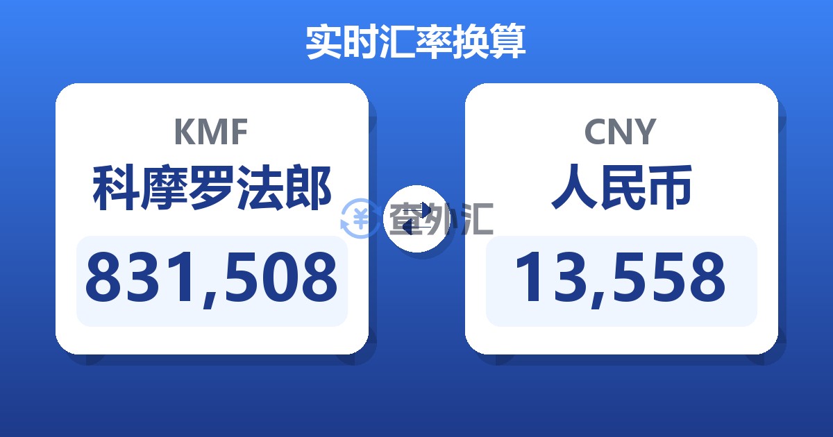 831,508科摩罗法郎兑人民币